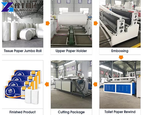 toilet paper production process