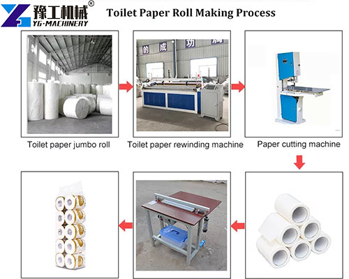 tissue converting machine production process