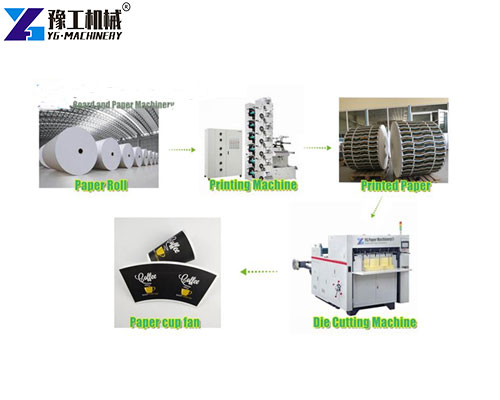 paper product production process in YG