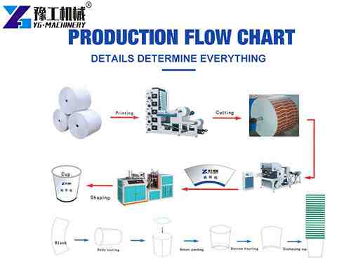 cup manufacturing machine production flow