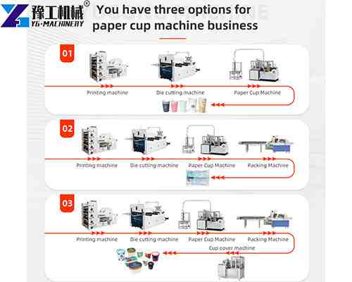paper cup manufacturing line