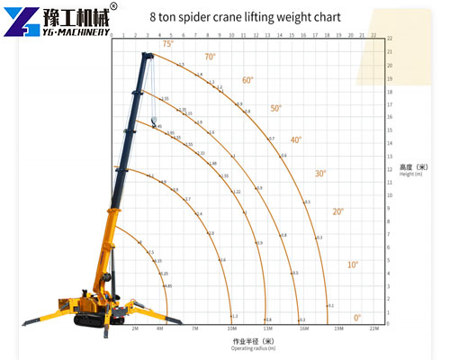 8 ton spider crane lifting weight chart