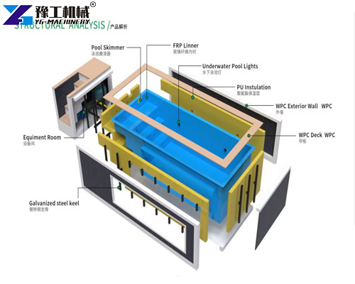 container pool structure and materials