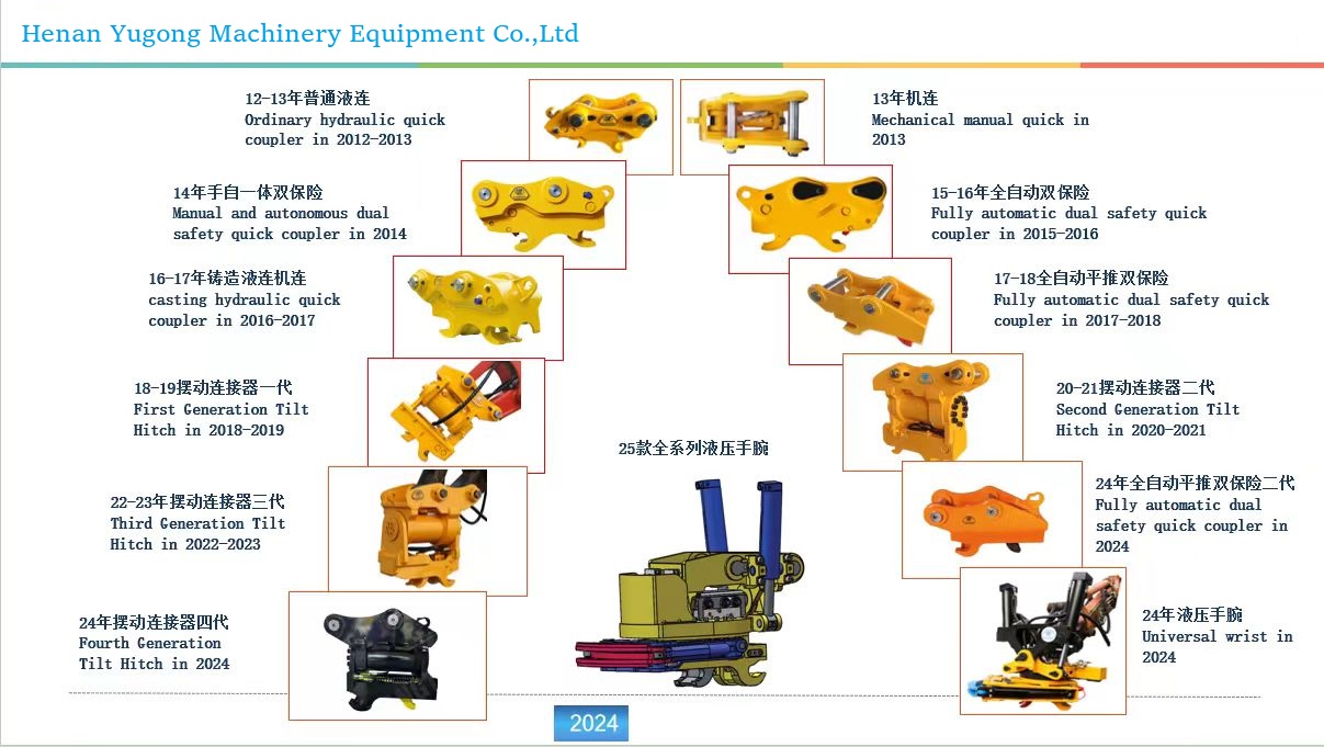YG Machinery quick hitch coupler Catalog