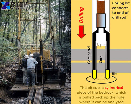 Diamond core drilling method for obtaining high-quality rock samples in mineral exploration