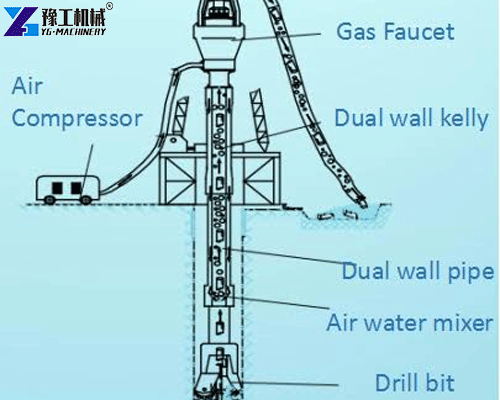 Reverse circulation drilling method for fast mineral exploration and rock chip sampling