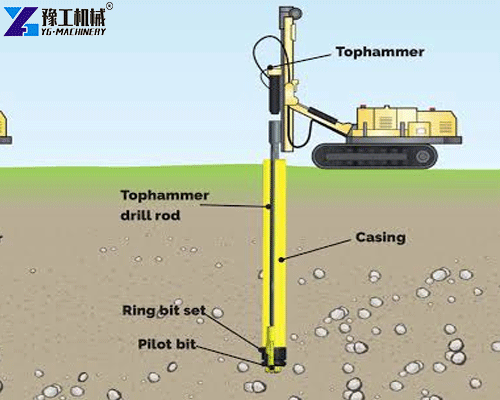 Top hammer drilling method for rock drilling and mining development applications
